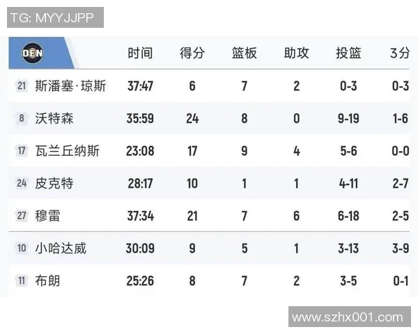 马刺与勇士历史交锋战绩分析及球队发展历程回顾